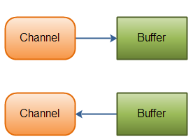 关于springmvc的hello world的压测报告