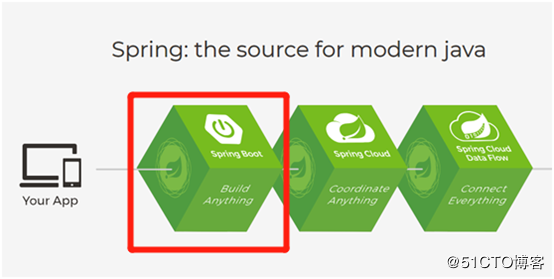 精讲Spring Boot—— 入门+进阶+实例 荐