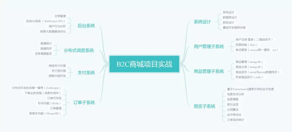 大型互联网必备架构技术：高性能+分布式+开源框架+微服务