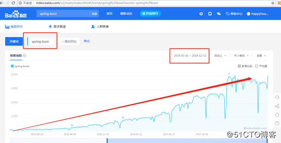 精讲Spring Boot—— 入门+进阶+实例 荐