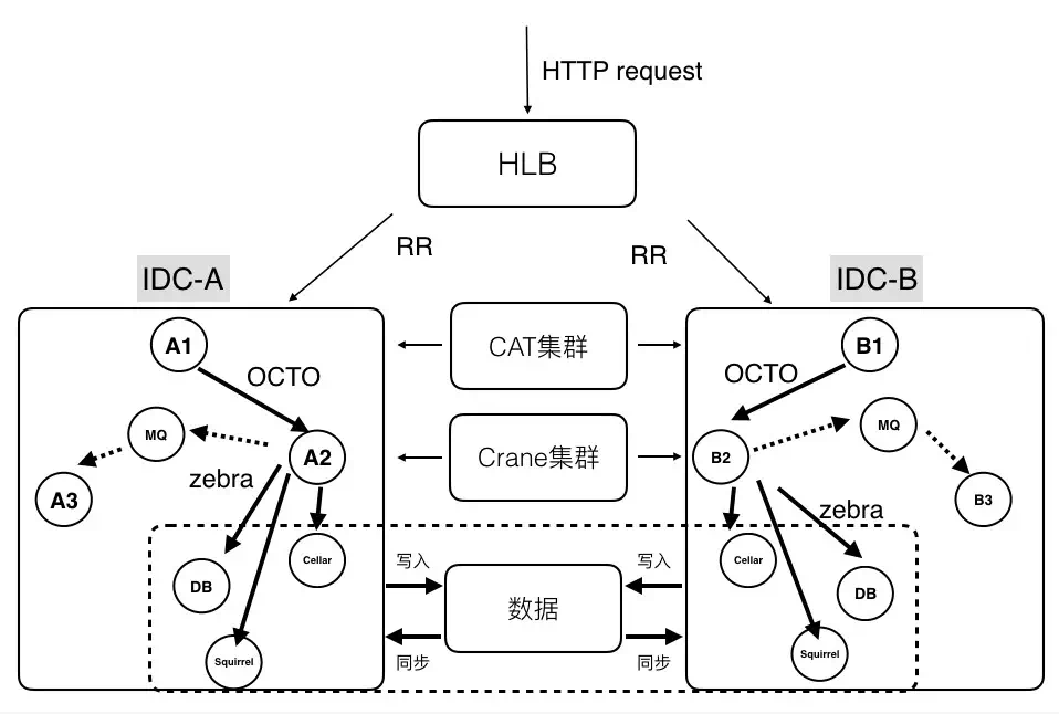 即时物流的分布式系统架构设计
