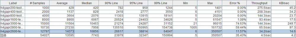 关于springmvc的hello world的压测报告