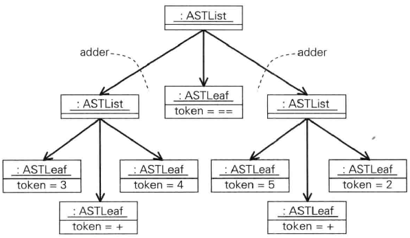 《两周自制脚本语言》——第五天（设计语法分析器）