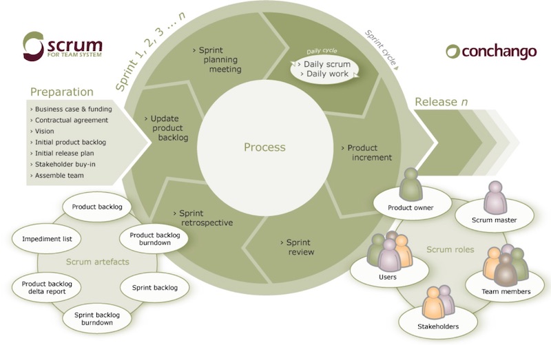 领域驱动设计对软件复杂度的应对