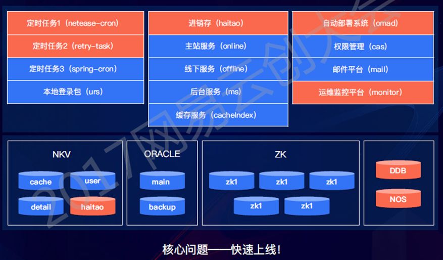 致传统企业朋友：不够痛就别微服务，有坑