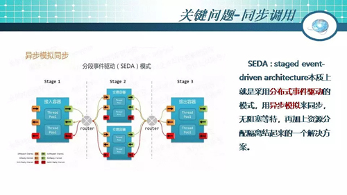 49页PPT干货：微服务架构起源、简介及设计