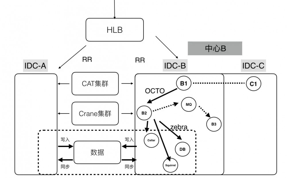 即时物流的分布式系统架构设计