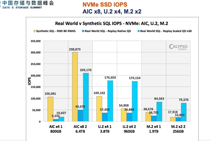 性能大比拼-真实世界工作负载vs实验室综合工作负载