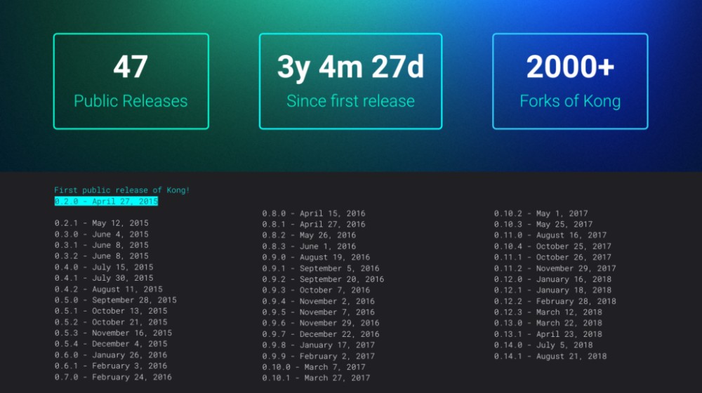 Kong 1.0 GA 版本正式发布，微服务 API 网关