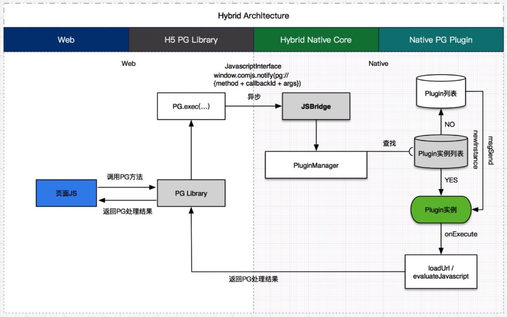 51 信用卡 Android 架构演进