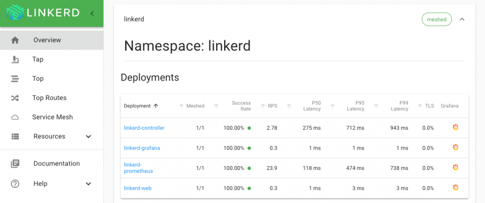 Linkerd 2.1正式发布