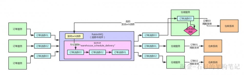 【Java进阶面试系列之四】扎心！线上服务宕机时，如何保证数据100%不丢失？【石杉的架构笔记】
