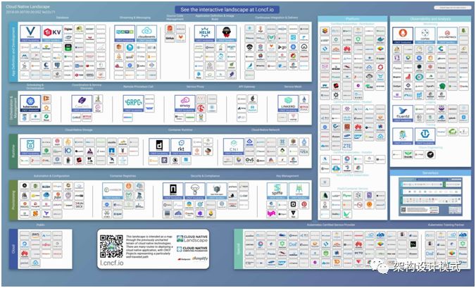 微服务体系和云原生架构的区别