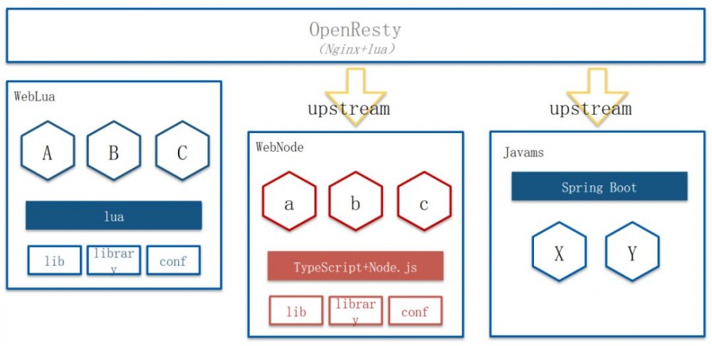 个推基于Docker和Kubernetes的微服务实践