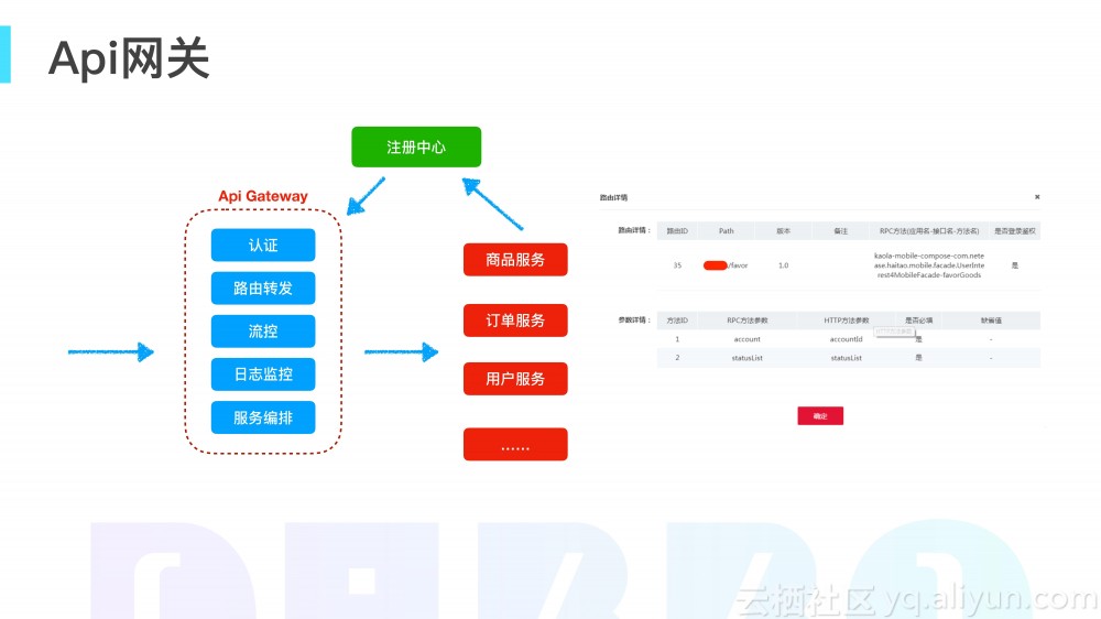 网易考拉在服务化改造方面的实践