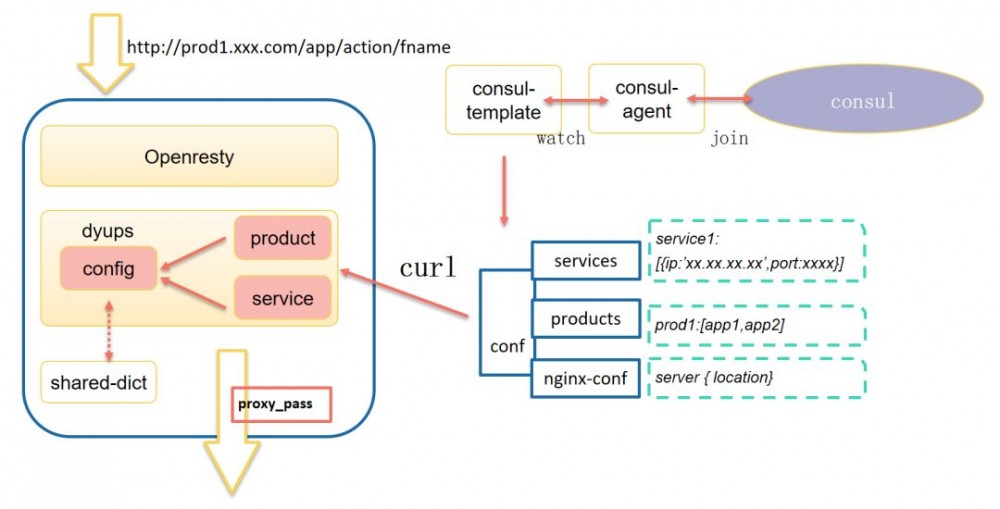 个推基于Docker和Kubernetes的微服务实践