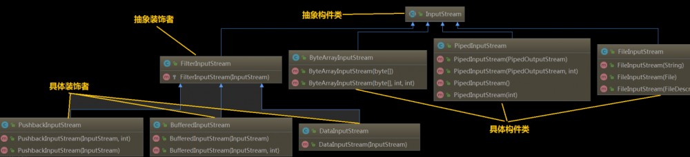 从源码角度理解Java设计模式——装饰者模式 原 荐
