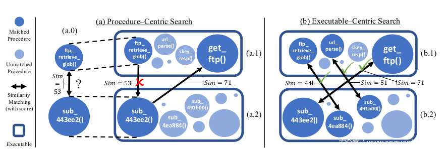 独角兽暑期训练营 | 嵌入式固件自动化漏洞扫描方法研究