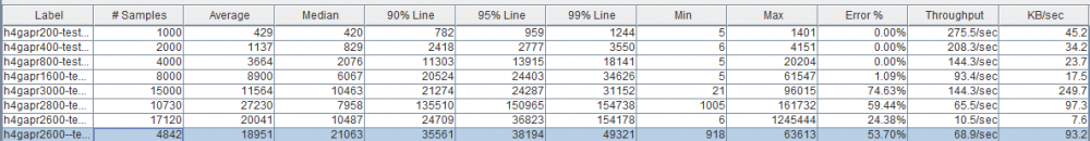 关于springmvc的hello world的压测报告