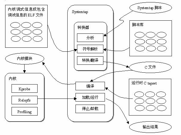 随行付微服务测试之性能测试