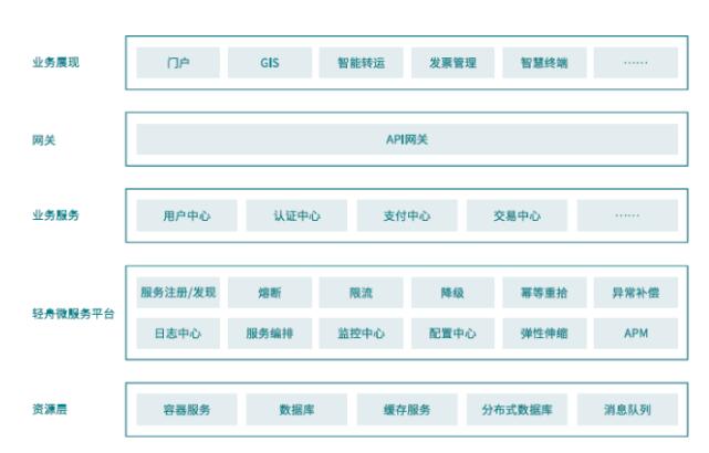 云计算的2018年：开源、多云、微服务和智能化
