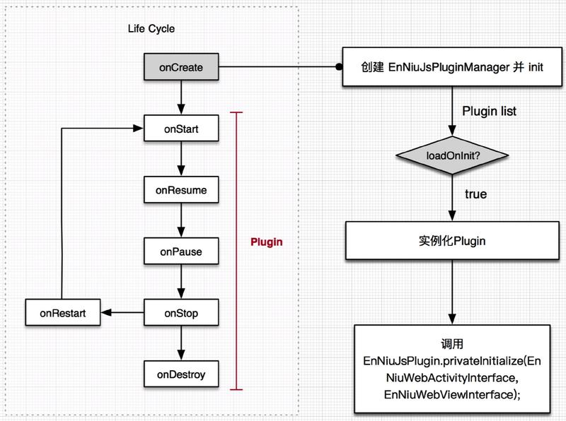 51 信用卡 Android 架构演进