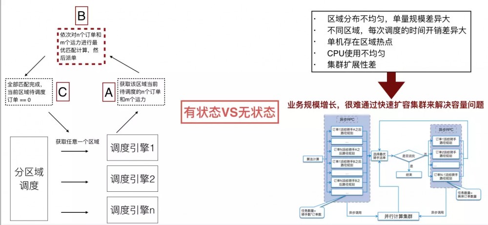 即时物流的分布式系统架构设计