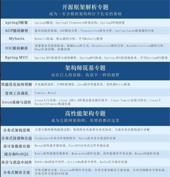 阿里java架构师面试128题含答案：分布式架构+Dubbo+多线程+Redis