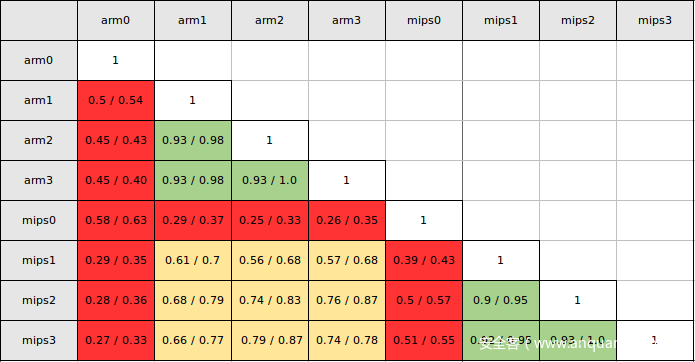 独角兽暑期训练营 | 嵌入式固件自动化漏洞扫描方法研究