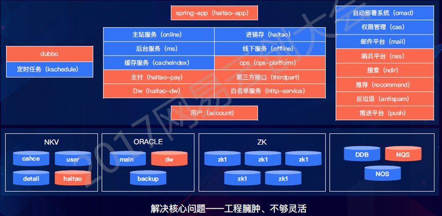 致传统企业朋友：不够痛就别微服务，有坑