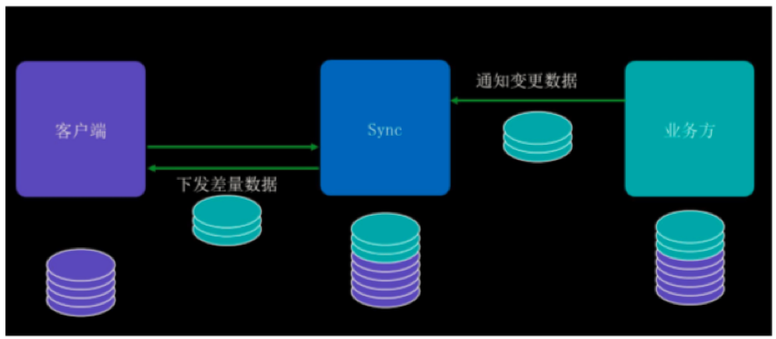 蚂蚁金服 mPaaS 服务端核心组件：亿级并发下的移动端到端网络接入架构解析