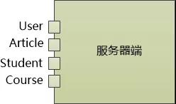咖啡馆的故事：FTP, RMI , XML-RPC, SOAP, REST一网打尽