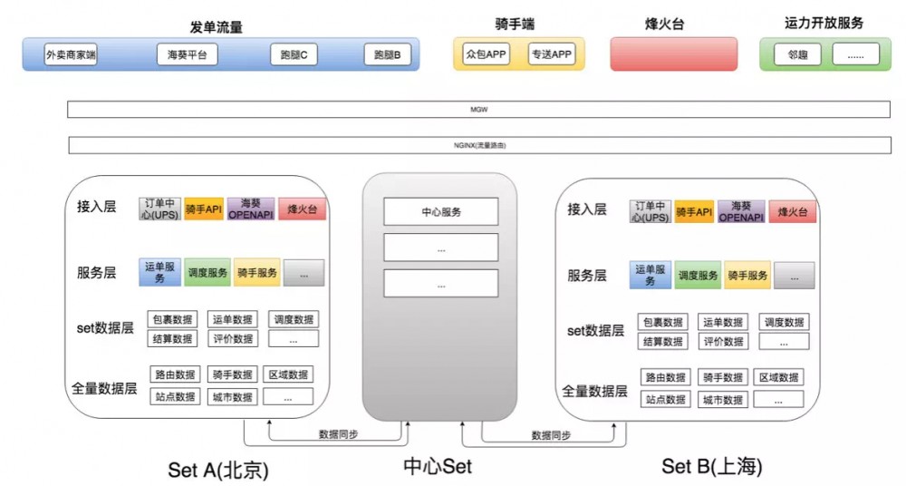 即时物流的分布式系统架构设计