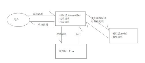 springmvc工作原理及源码分析
