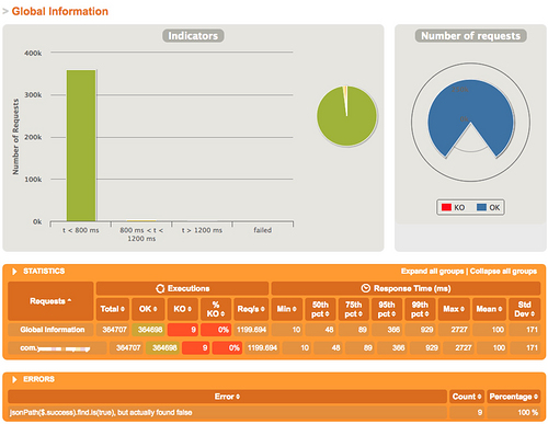 Dubbo压测插件的实现——基于Gatling