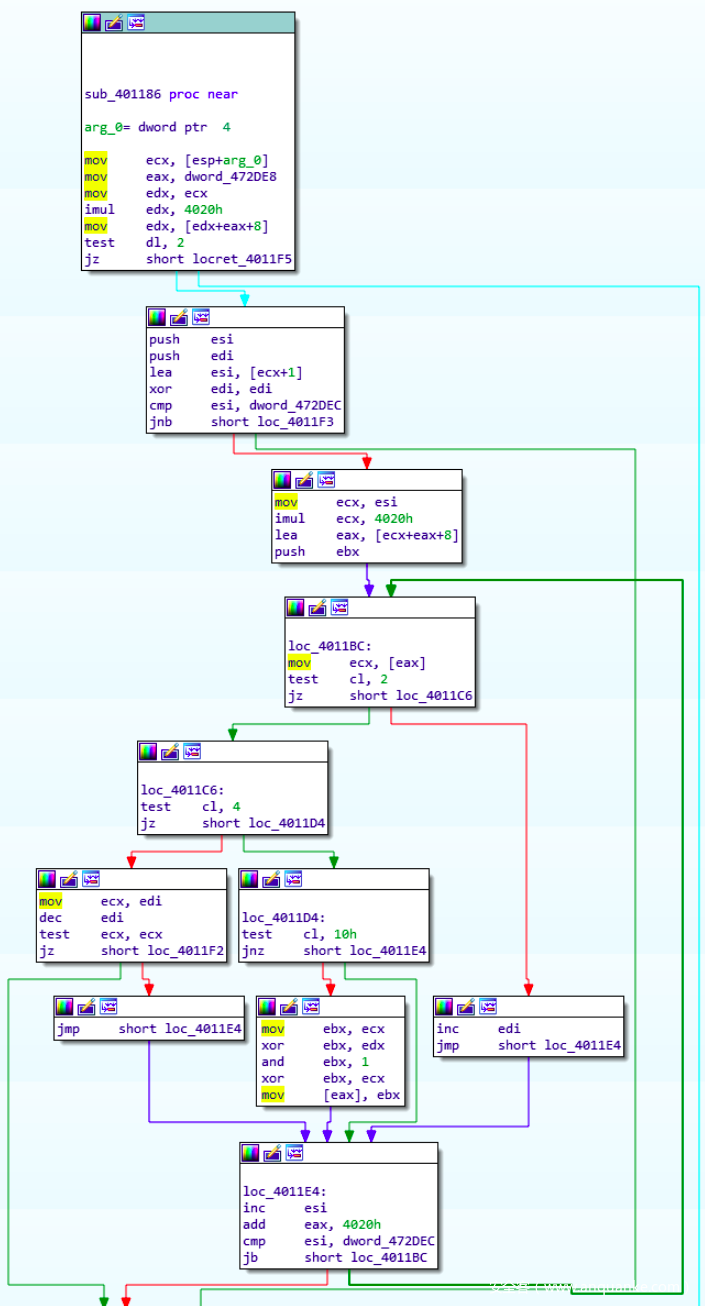 独角兽暑期训练营 | 嵌入式固件自动化漏洞扫描方法研究
