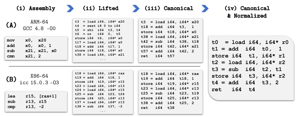独角兽暑期训练营 | 嵌入式固件自动化漏洞扫描方法研究