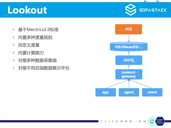 蚂蚁金服微服务实践 | 开源中国年终盛典分享实录