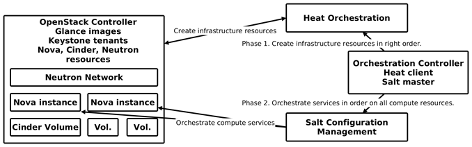 致传统企业朋友：不够痛就别微服务，有坑