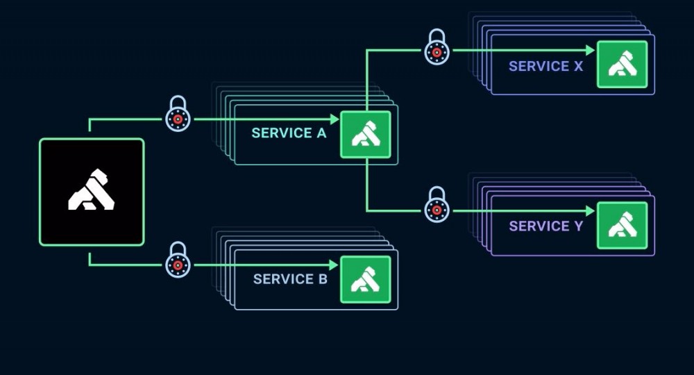 Kong 1.0 GA 版本正式发布，微服务 API 网关