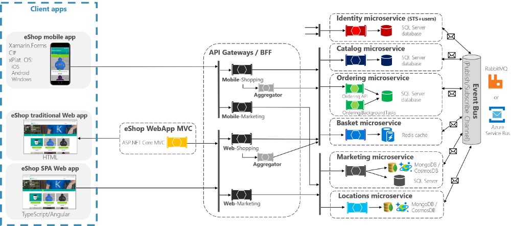 [译] 微服务设计指南