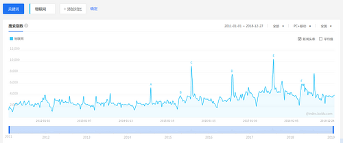 基于IP的物联网架构技术与应用
