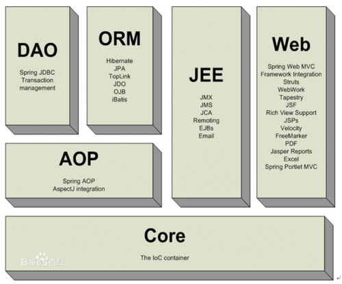 springmvc工作原理及源码分析