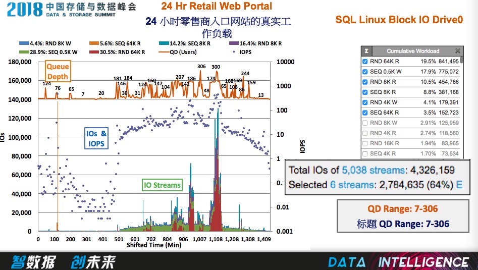 性能大比拼-真实世界工作负载vs实验室综合工作负载