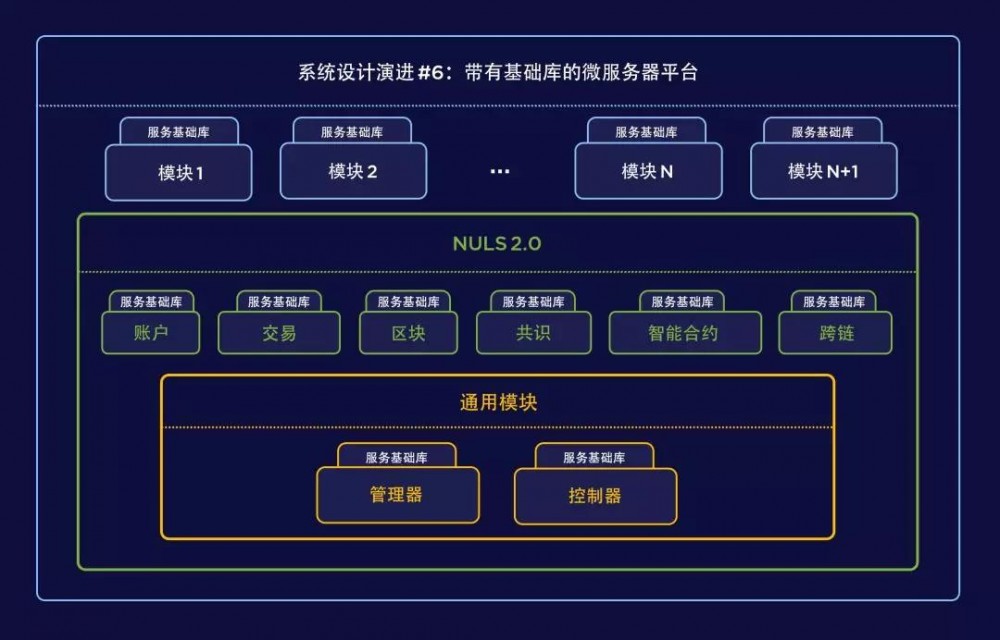 阿里、滴滴钟爱的微服务为何能与区块链完美融合？