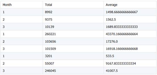 Java 嵌入 SPL 轻松实现 Excel 文件合并