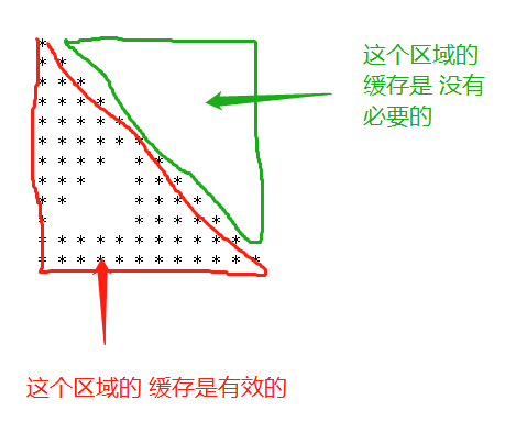 从锦囊妙计想到的28–程序的空间和时间