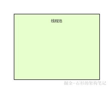 互联网大厂Java面试题：使用无界队列的线程池会导致内存飙升吗？【石杉的架构笔记】