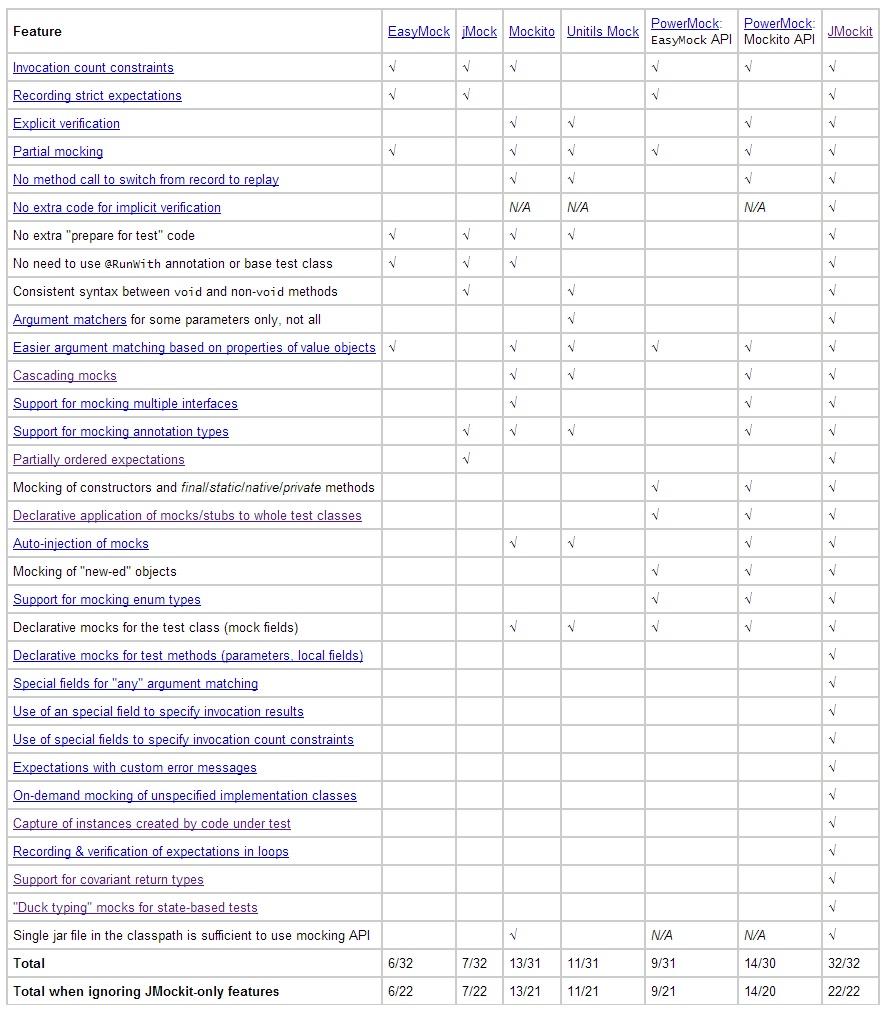 TDD及单元测试最佳实践