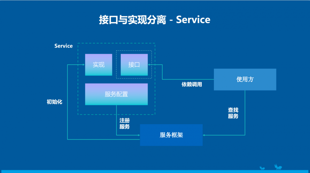 高可用、弹性动态的金融级移动架构在蚂蚁金服的演进之路